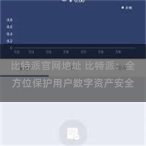 比特派官网地址 比特派：全方位保护用户数字资产安全