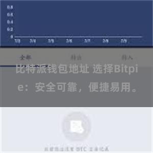 比特派钱包地址 选择Bitpie:安全可靠,便捷易用。