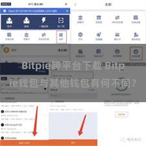 Bitpie跨平台下载 Bitpie钱包与其他钱包有何不同？