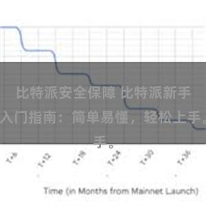比特派安全保障 比特派新手入门指南：简单易懂，轻松上手。